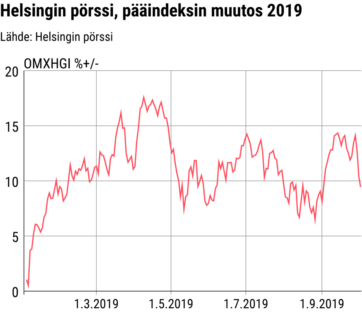 Tilastografiikka