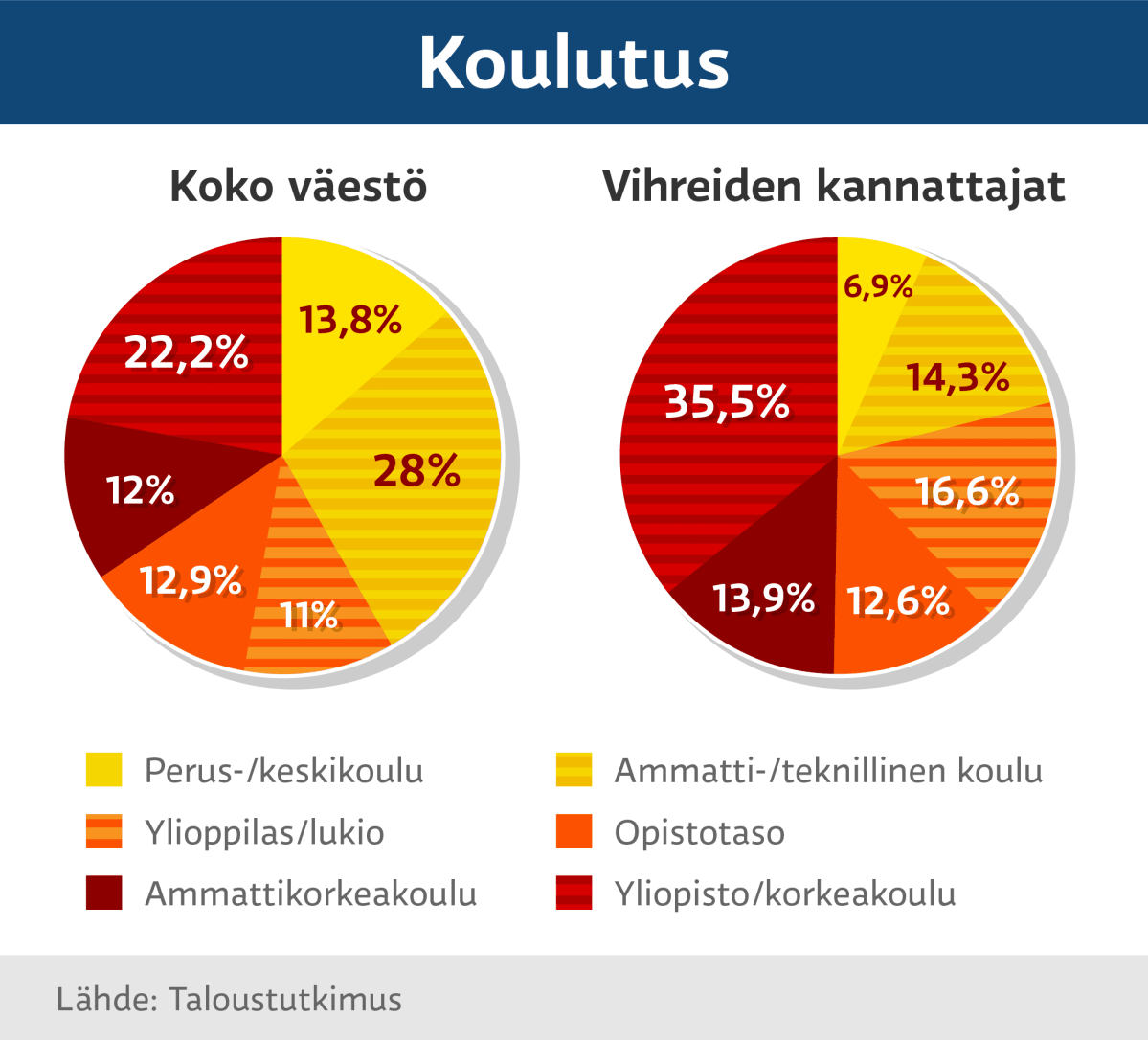 Grafiikka