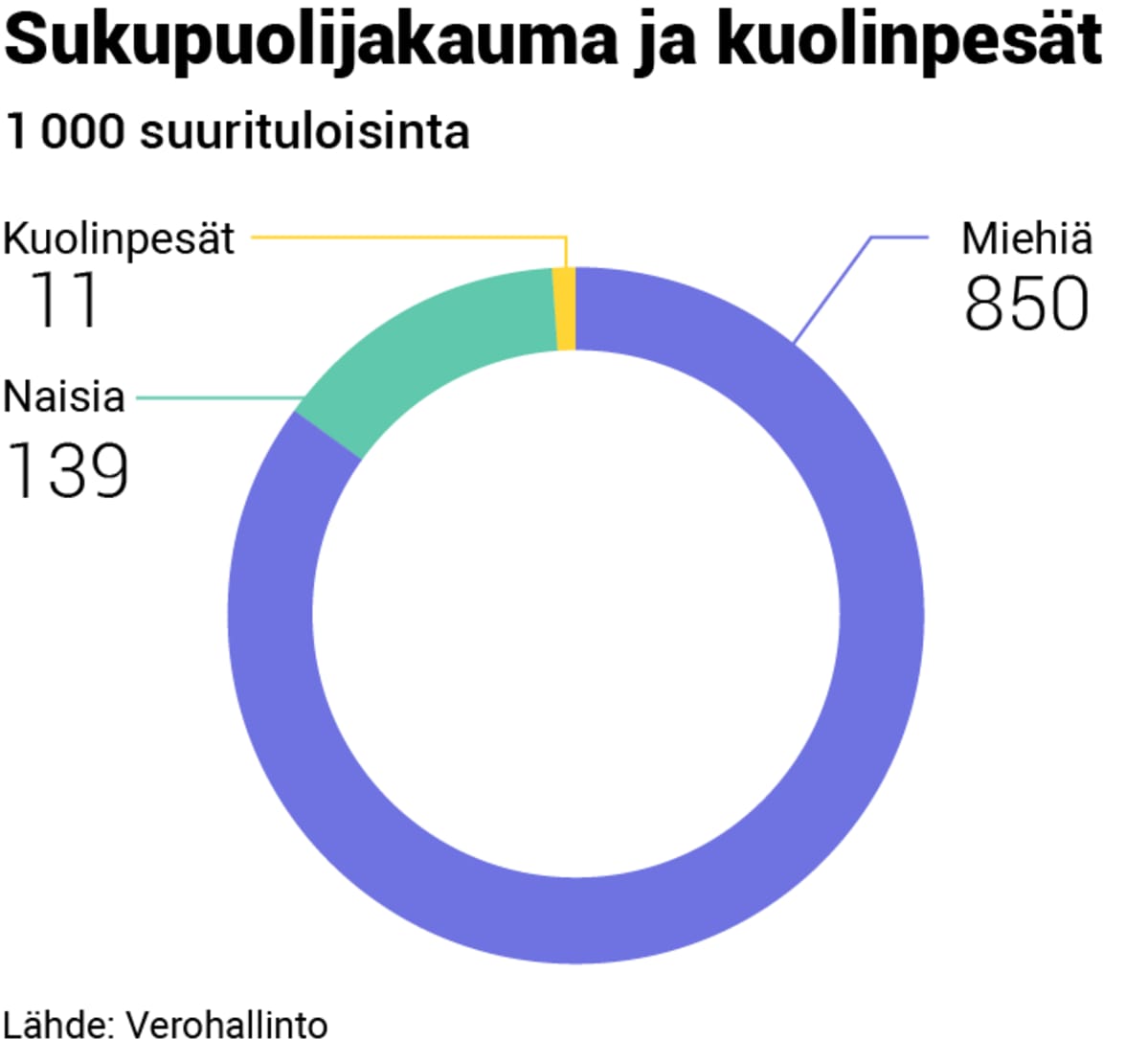 verot2019-jakauma1.png