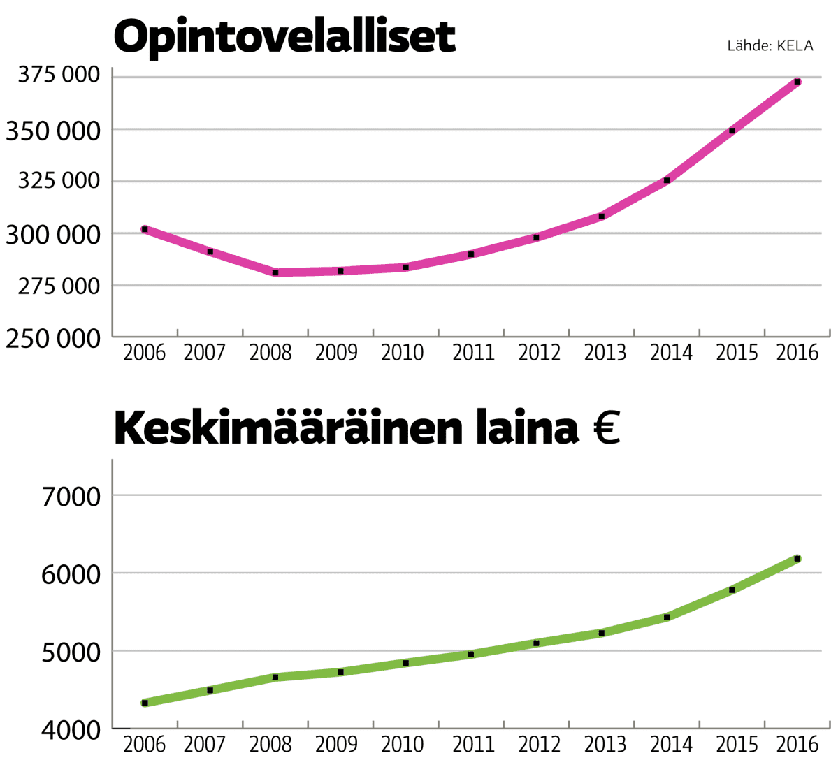Grafiikka