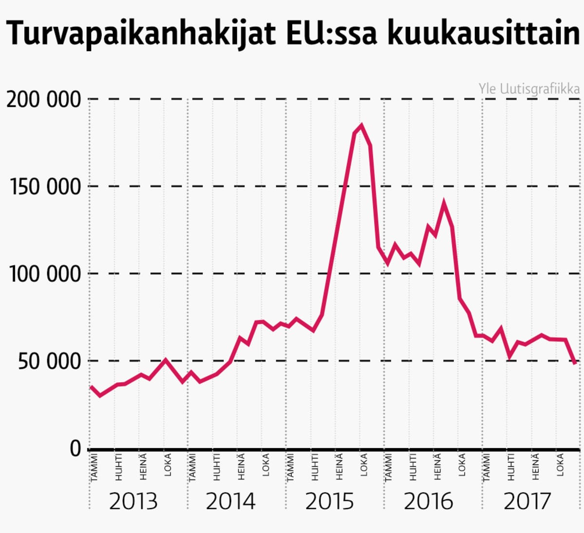 Infografiikka