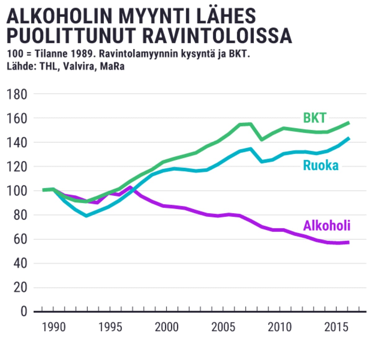 Tilastografiikka