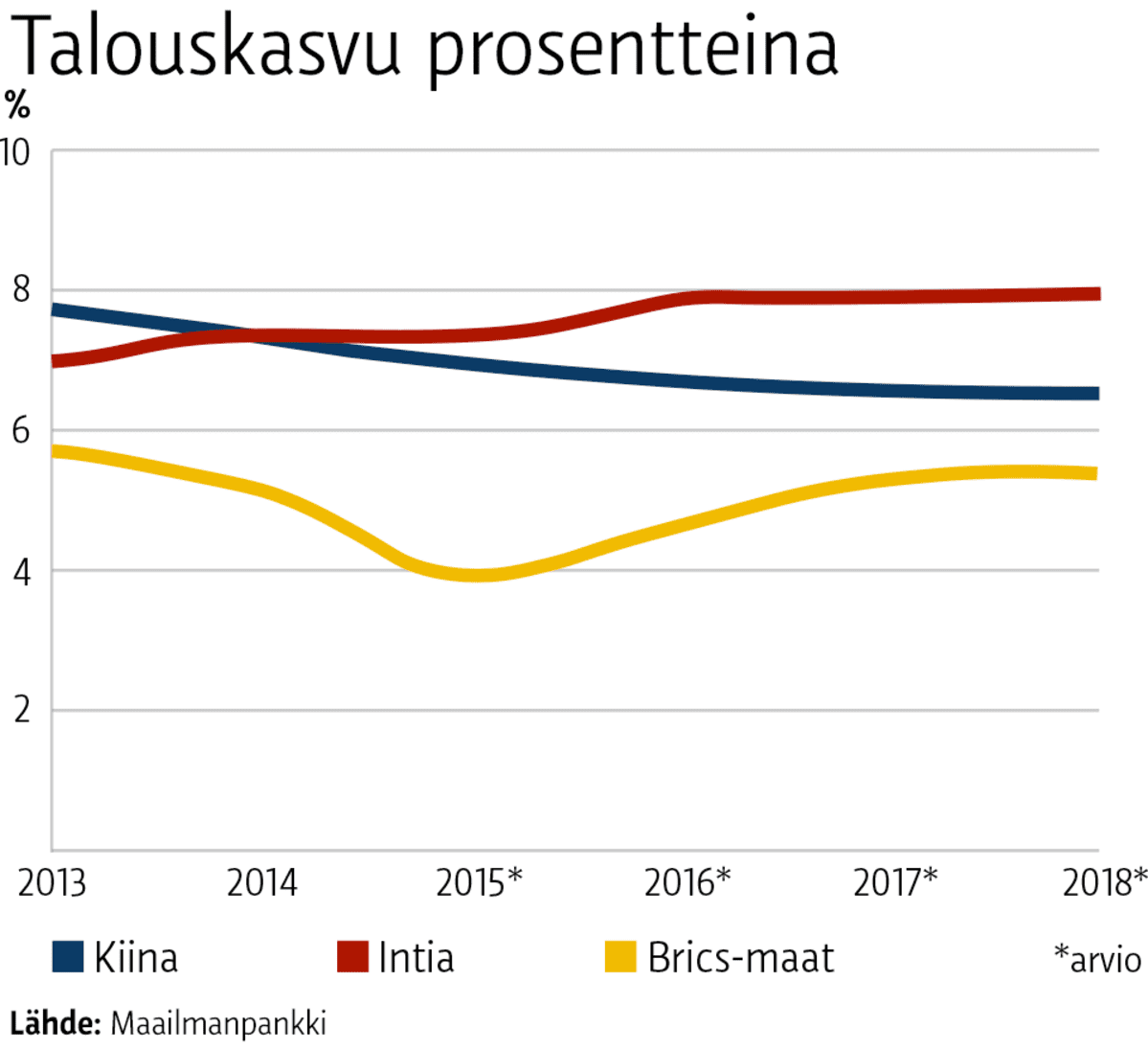 Grafiikka