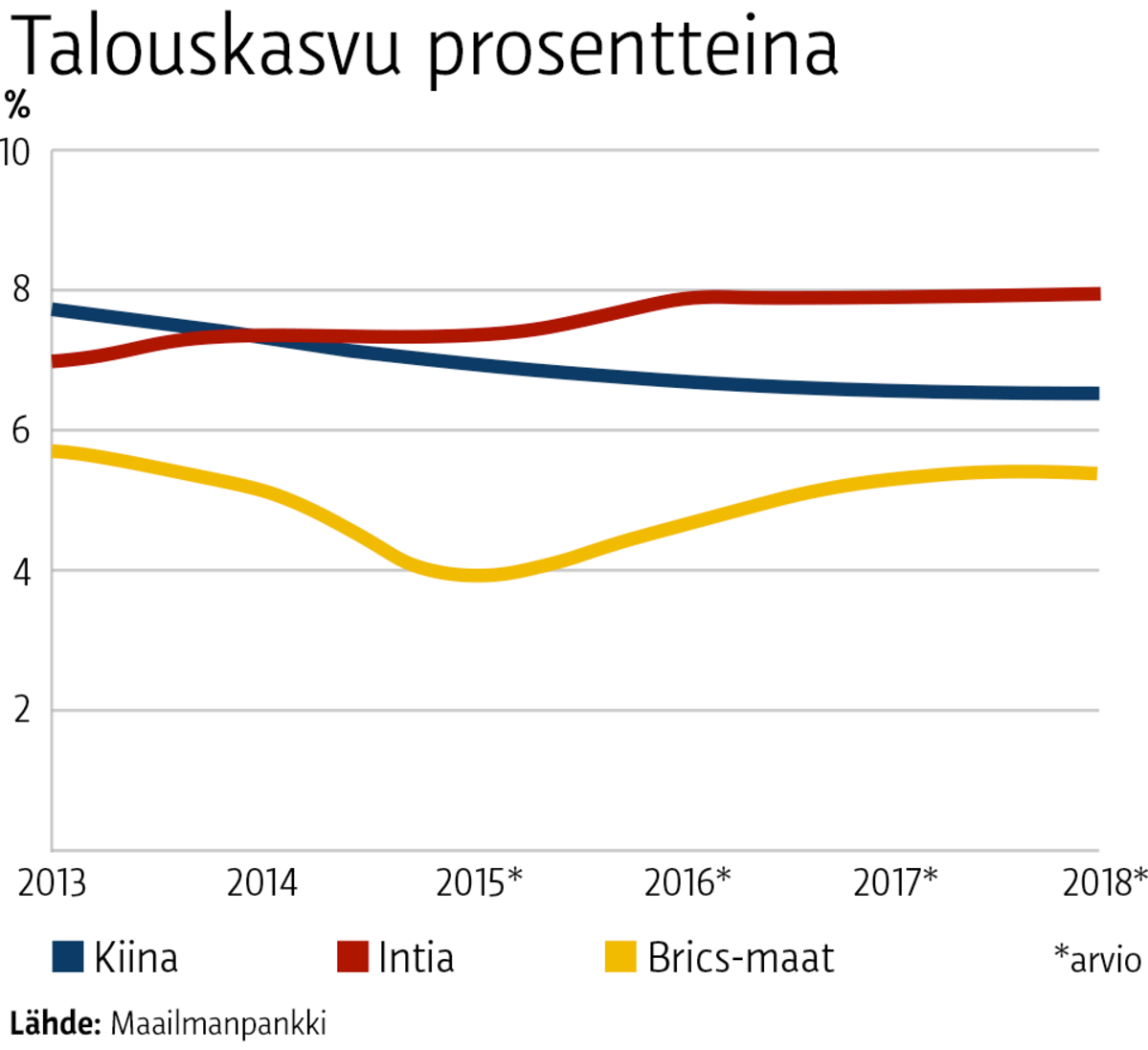 Grafiikka