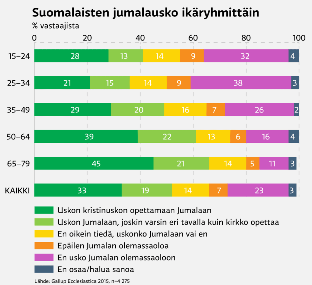 Grafiikka