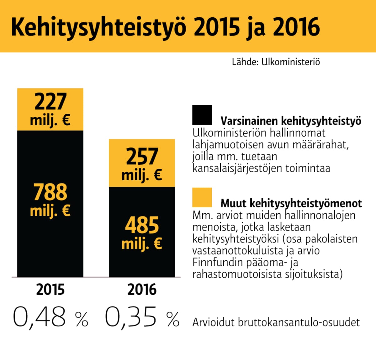 Grafiikka