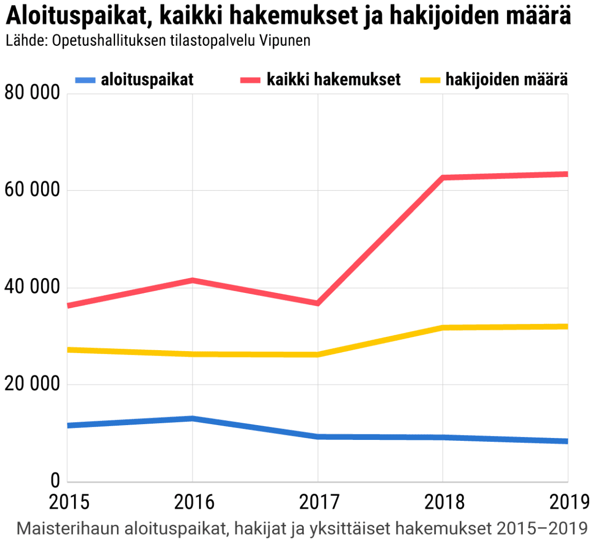 Viivagrafiikka
