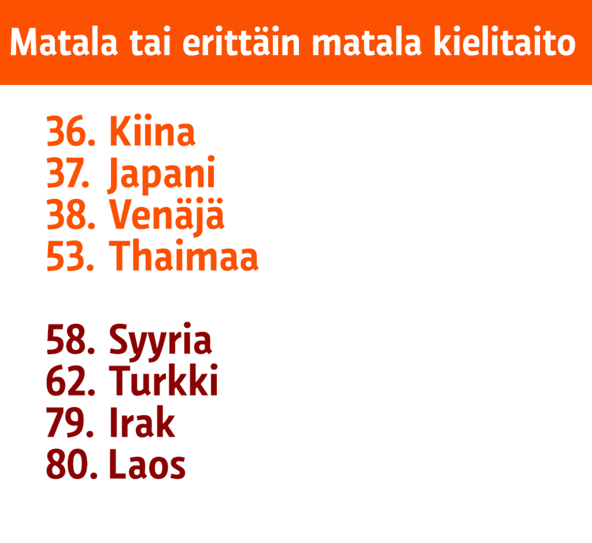 Matala tai erittäin matala kielitaito