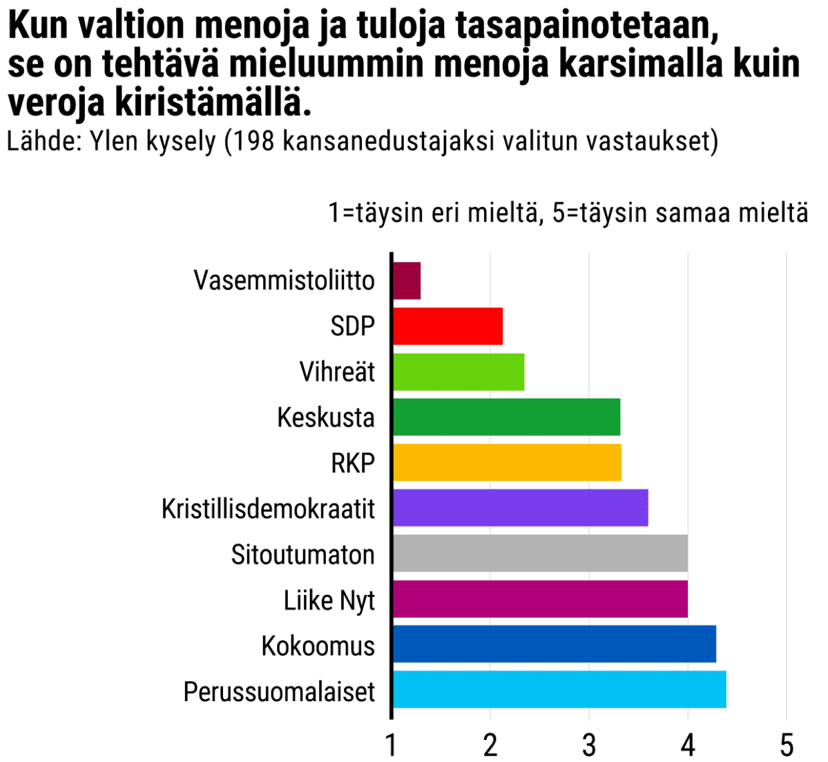 Tilastografiikka