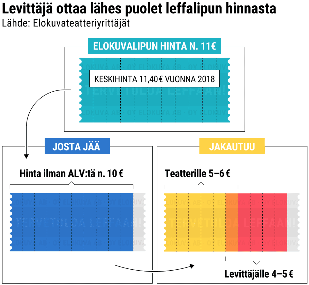 Infografiikka