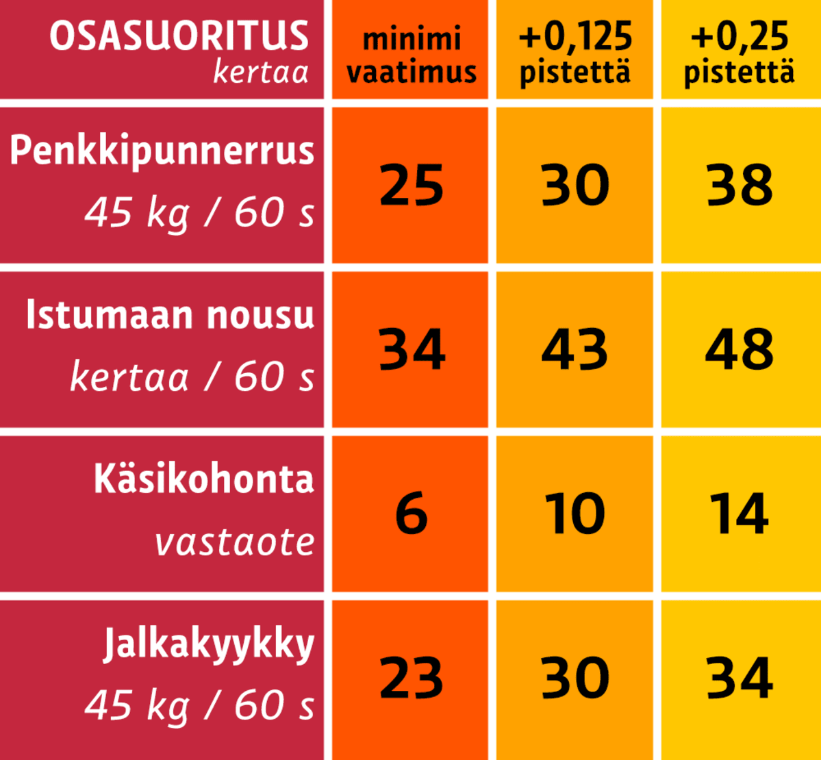 Infografiikka