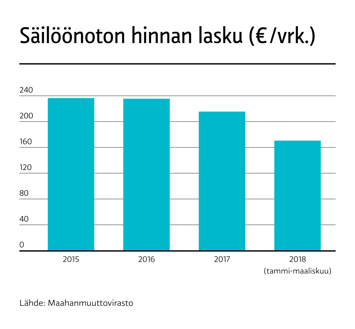 sailoonotto,hinta.png