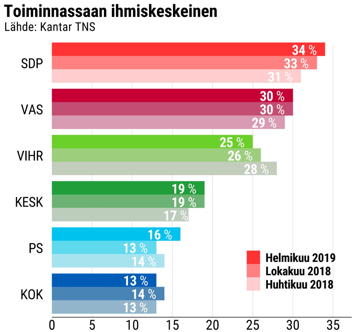 Toiminnassaan ihmiskeskeinen grafiikka