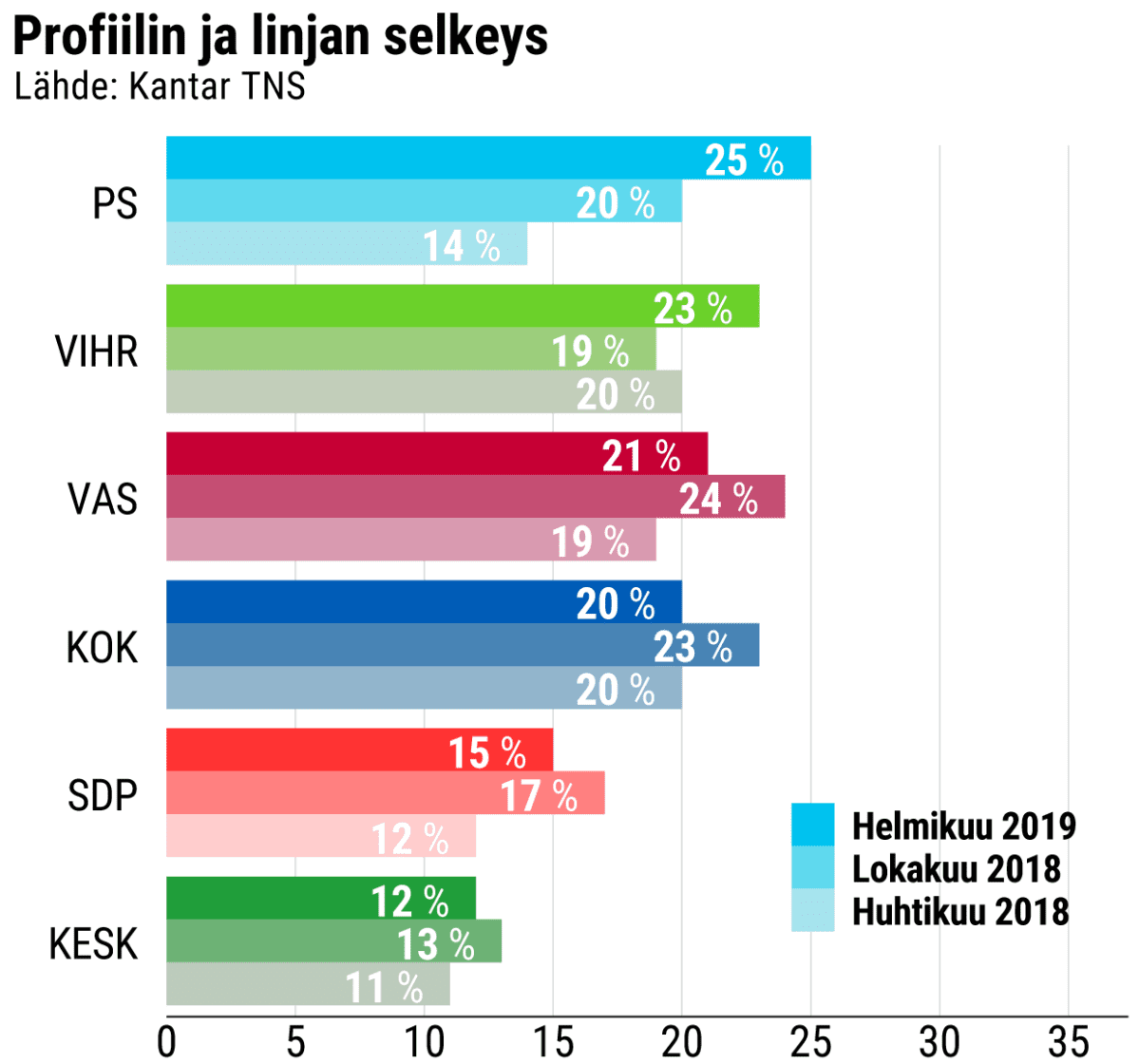Profiilin ja linjan selkeys