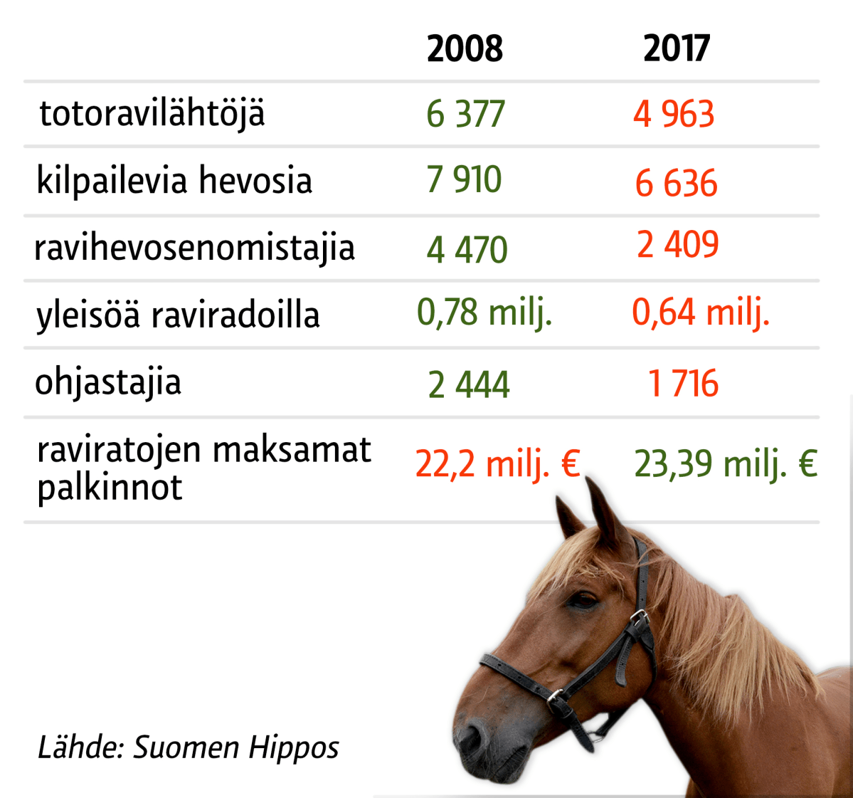 Grafiikka