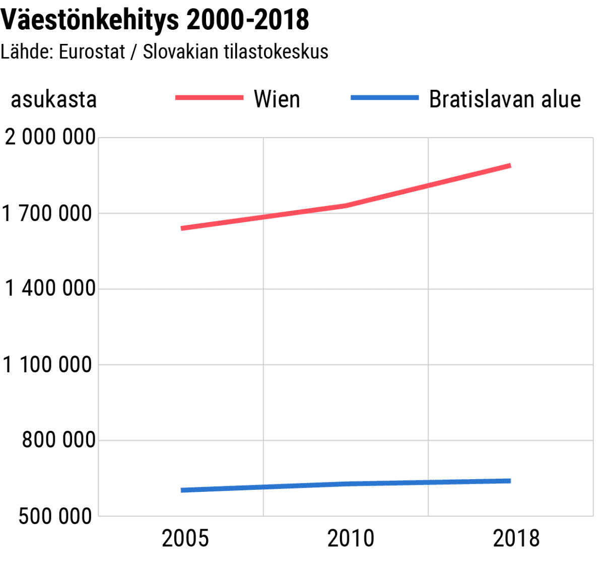 Grafiikka