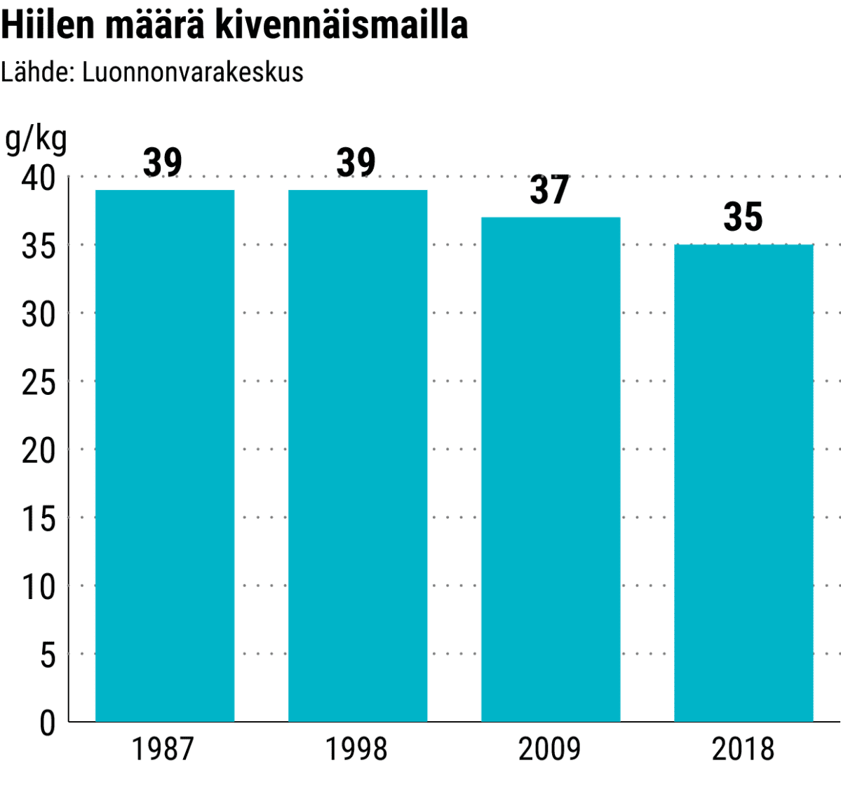 Tilastografiikka