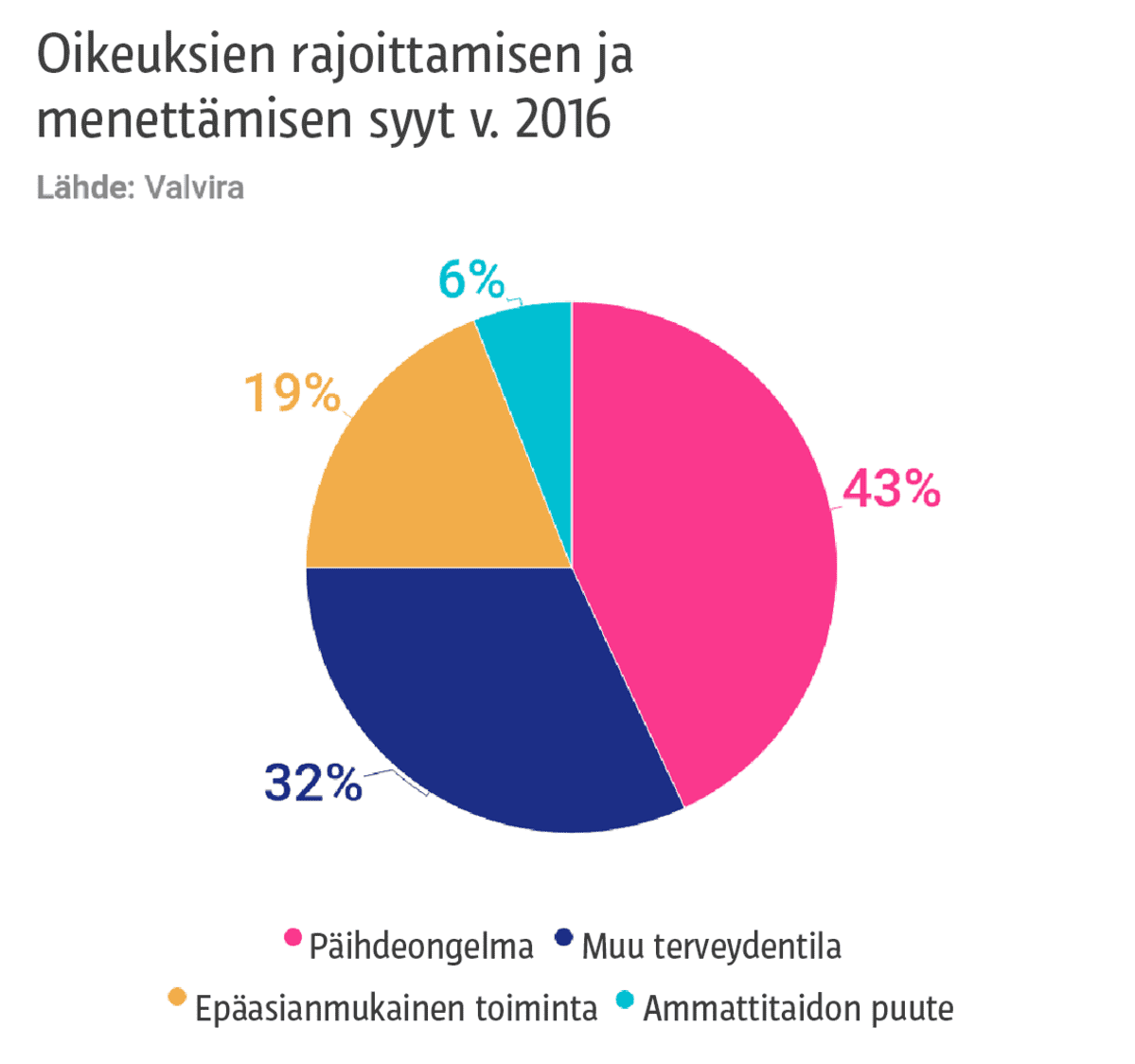 Grafiikka
