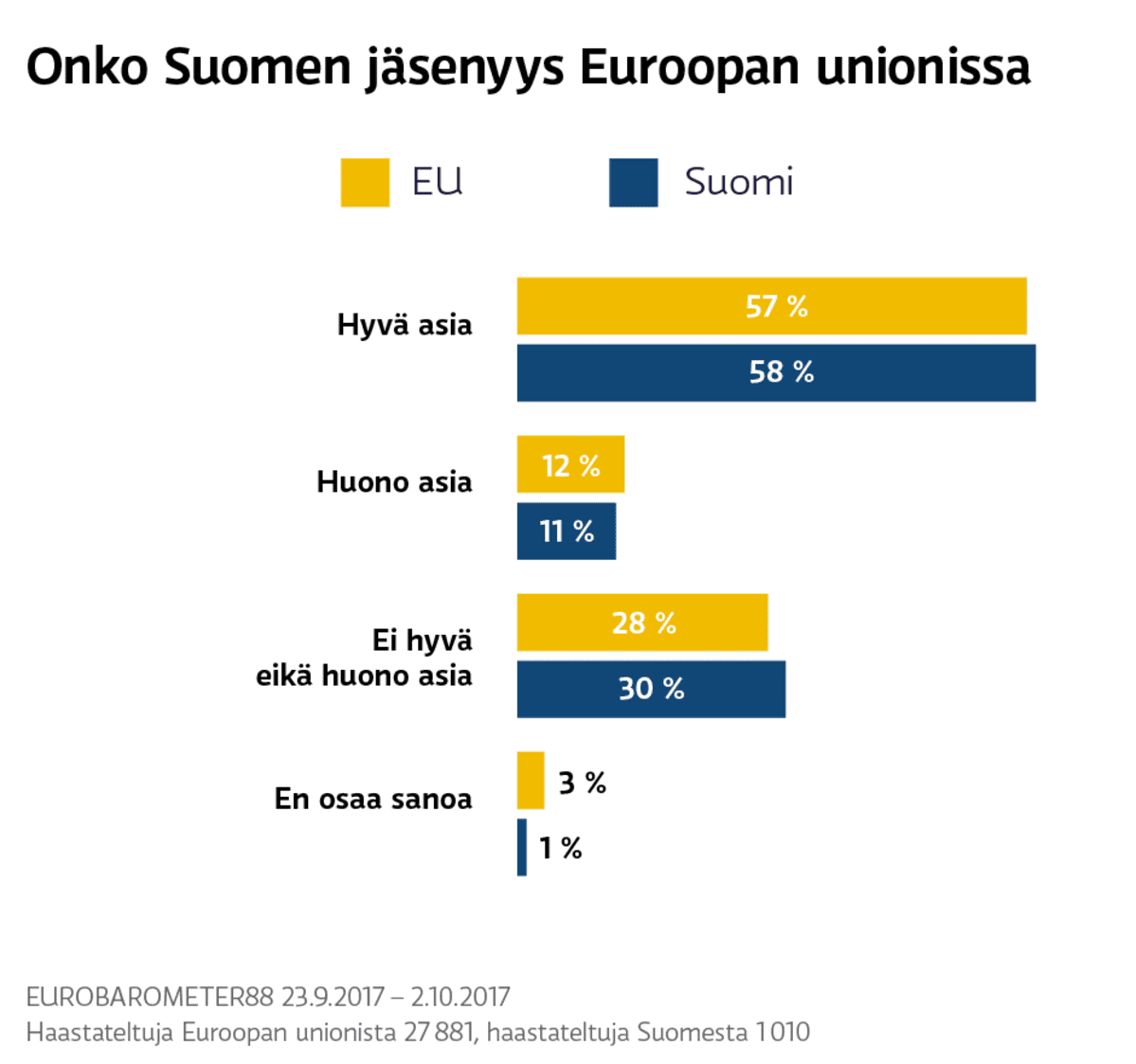 Infografiikka