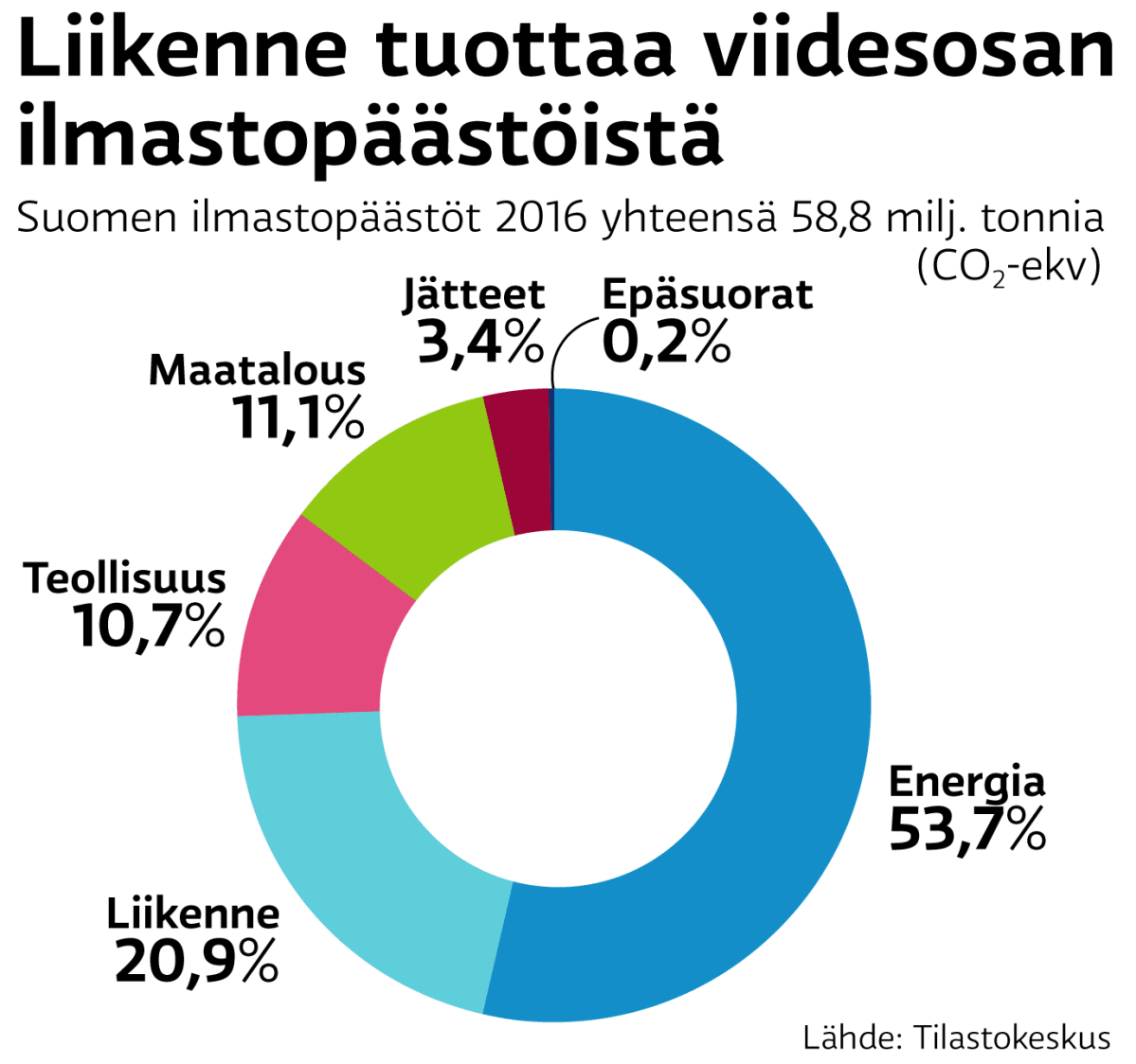 Grafiikka