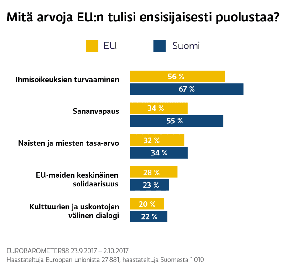 Infografiikka