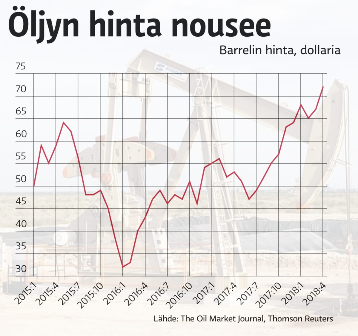 Öljyn hinta