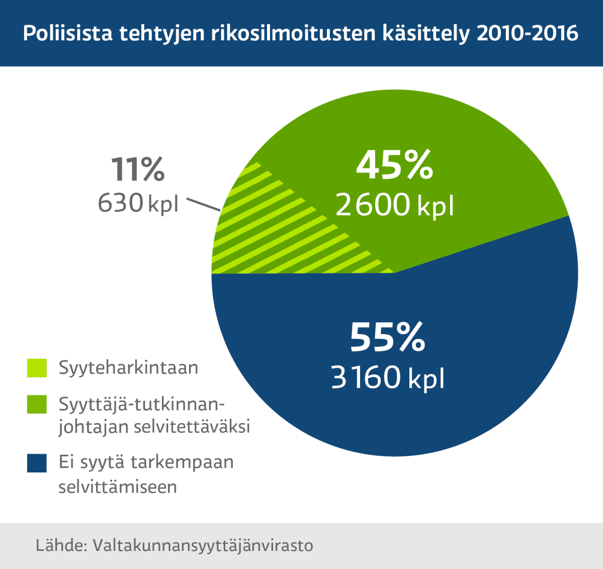 Grafiikka