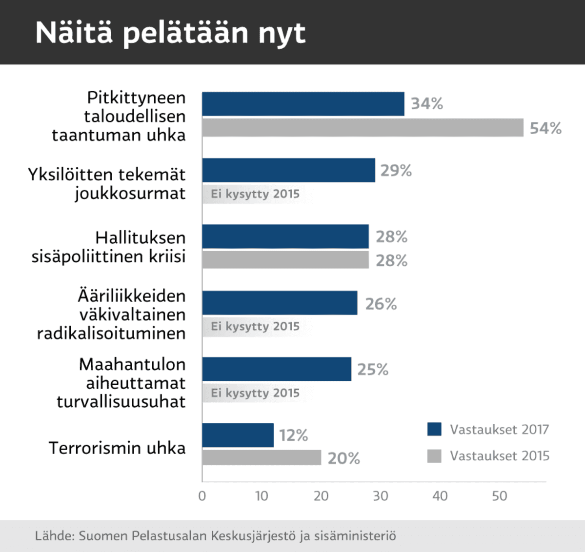 Grafiikka