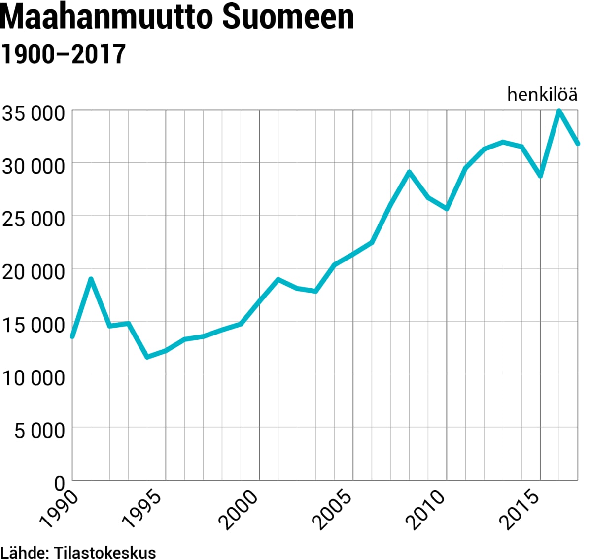 vaesto-maahanmuutto@4x.png