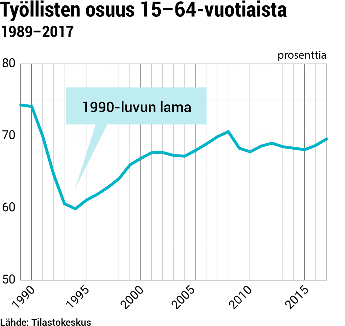 vaesto-tyollisyysaste@4x.png