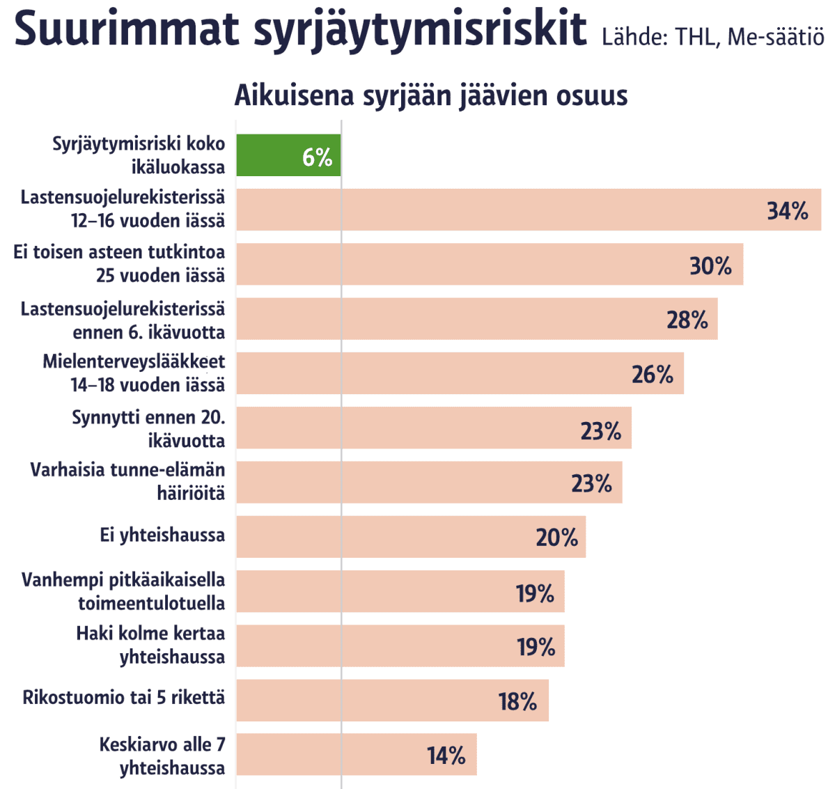 Tilastografiikka