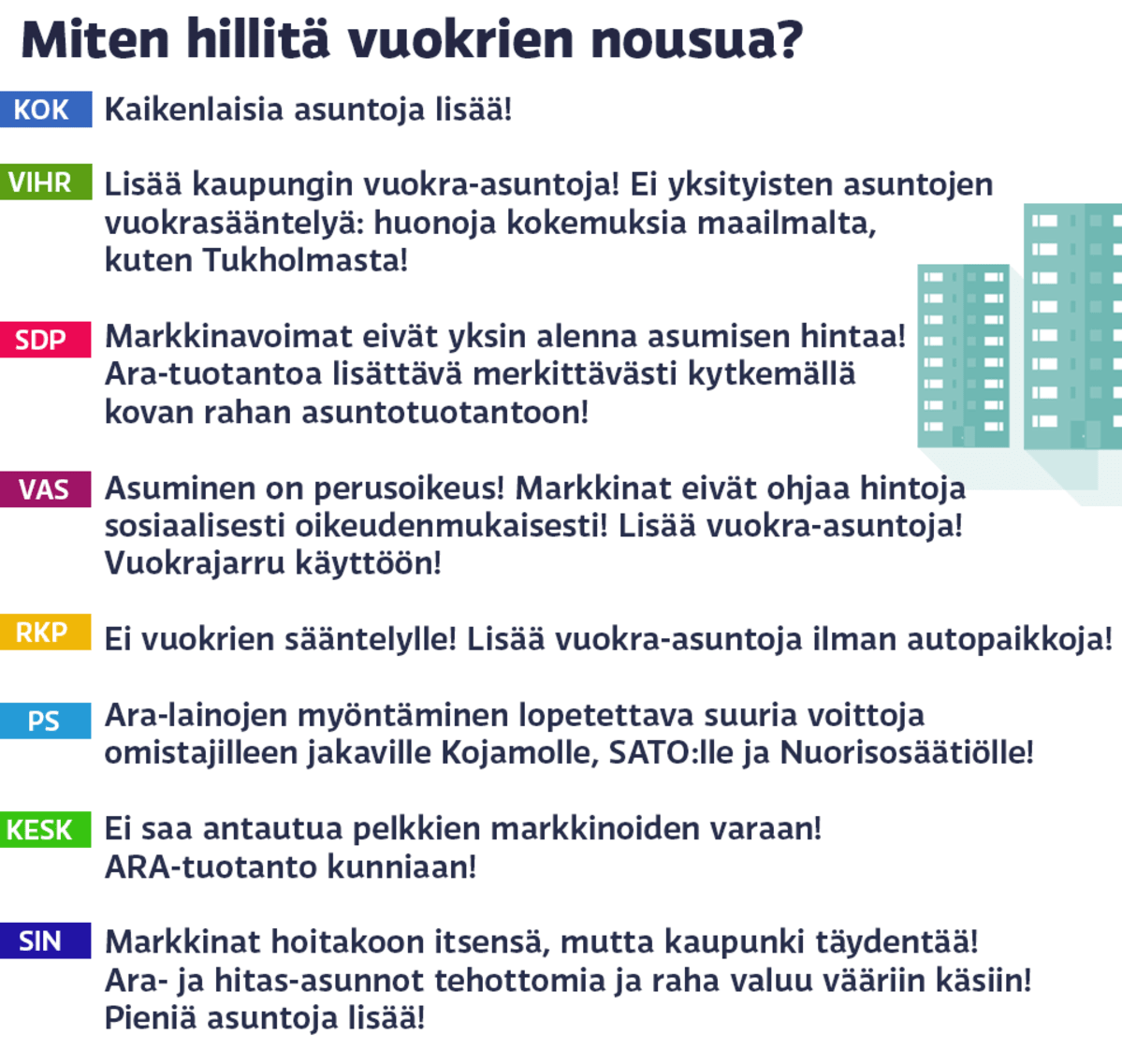 Miten vuokrien nousua pitäisi hillitä?