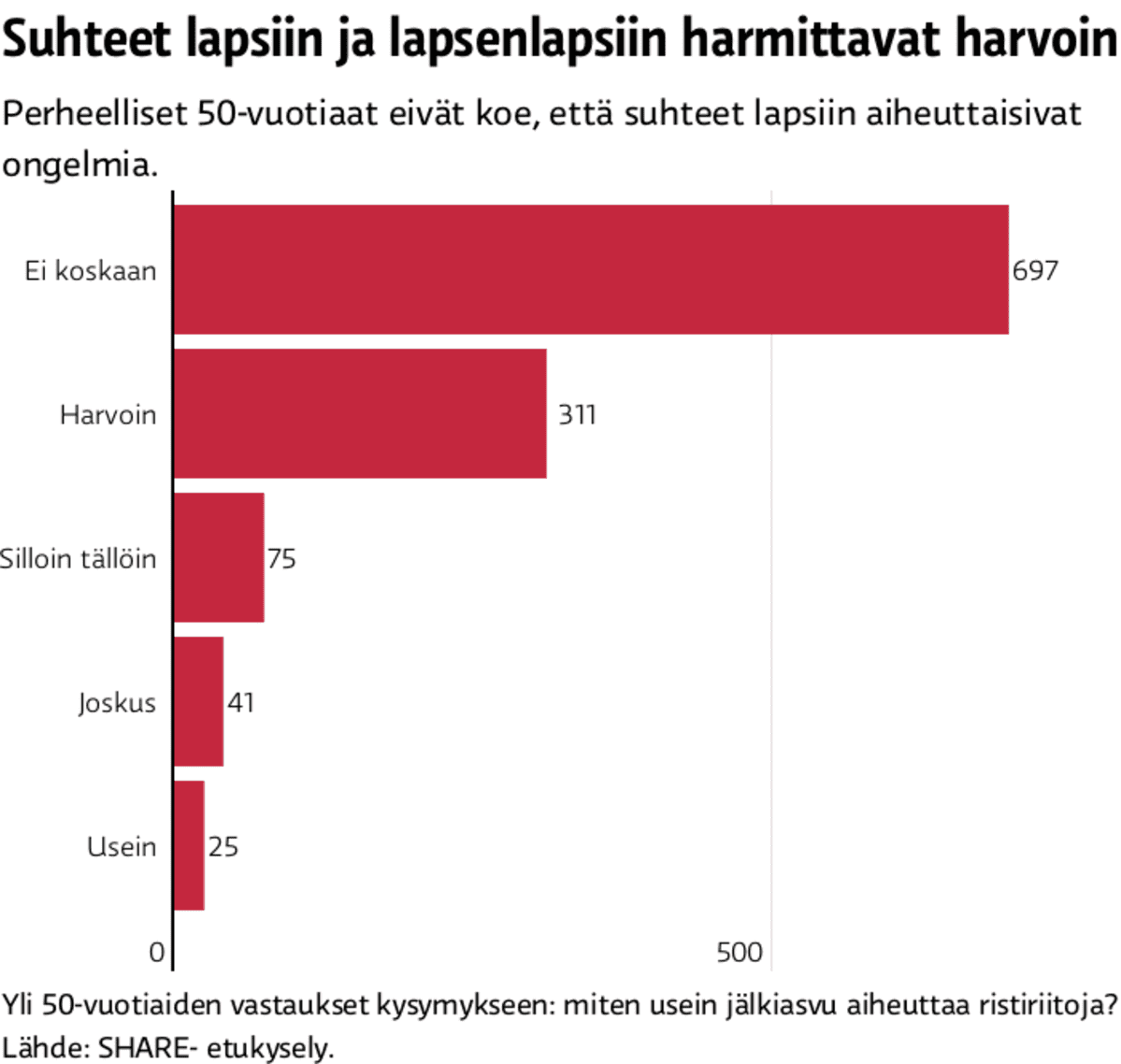 grafiikka