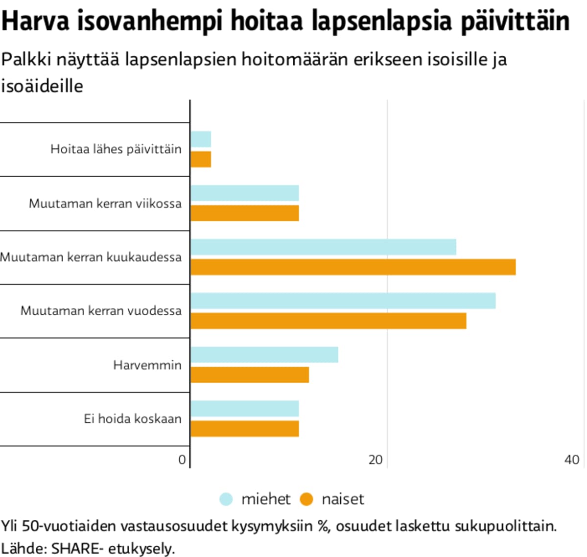infografiikka