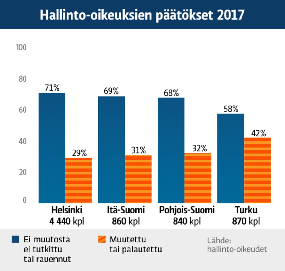 Grafiikka