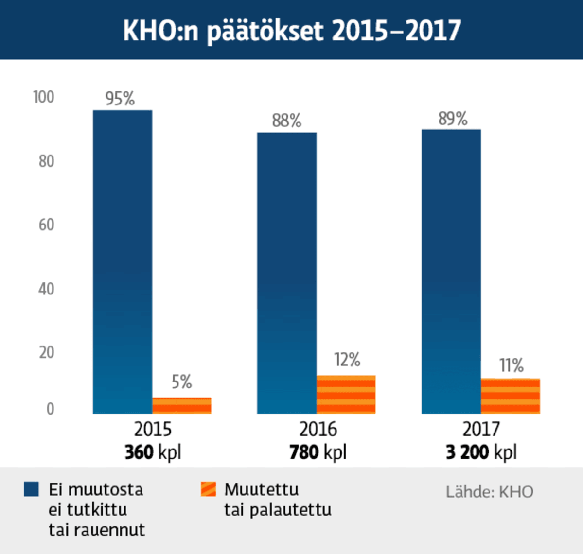 Grafiikka