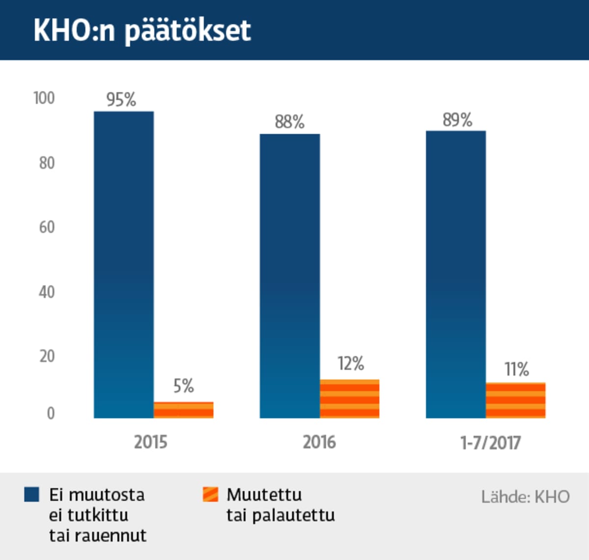 Grafiikka