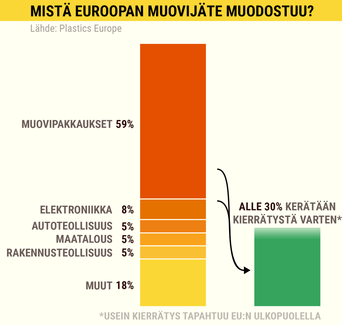 Tilastografiikka