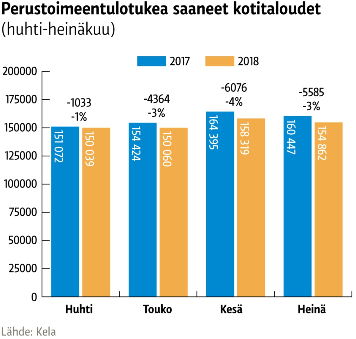 Toimeentulotukea saaneet kotitaloudet