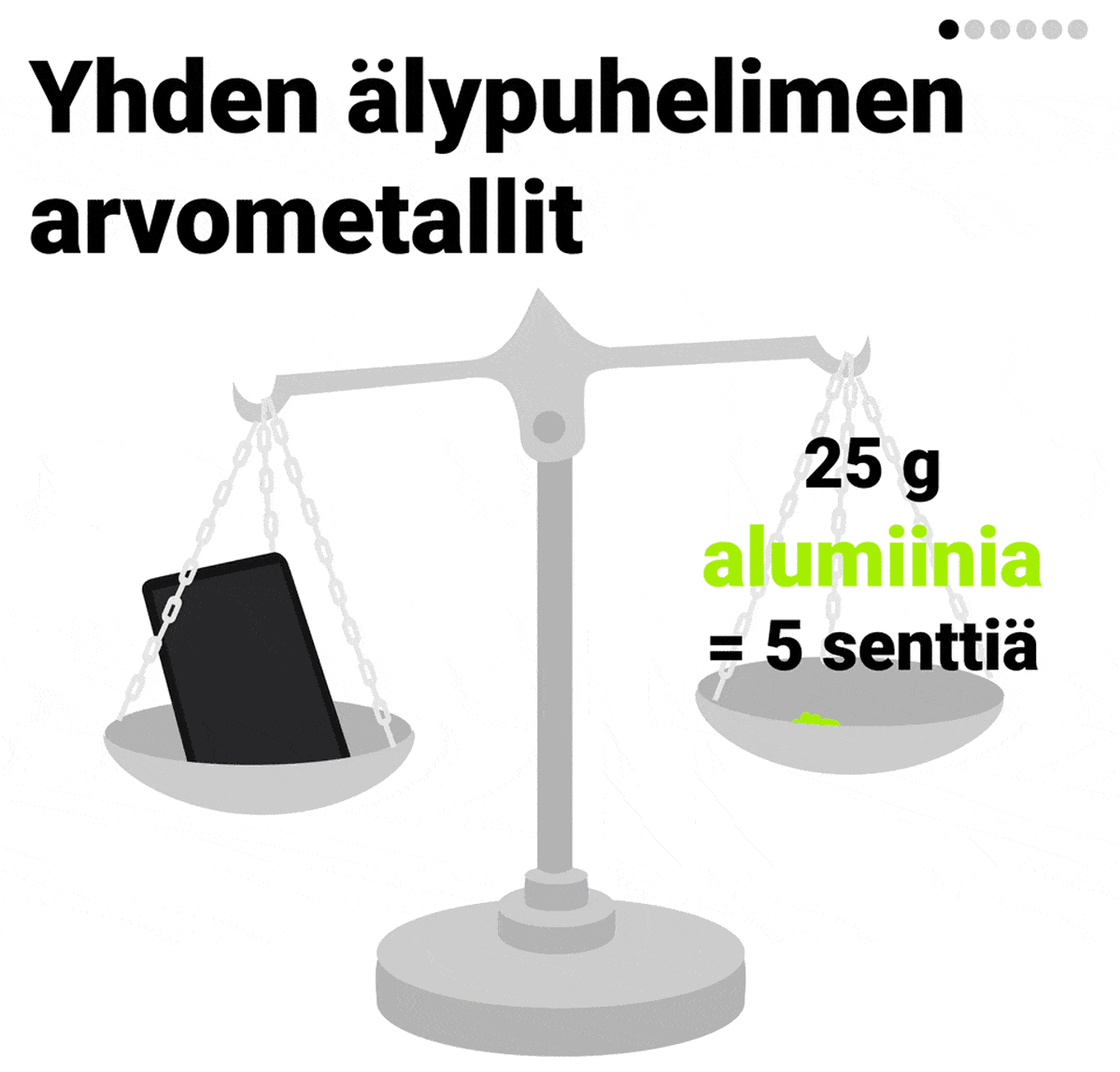 Yhden älypuhelimen arvometallit.