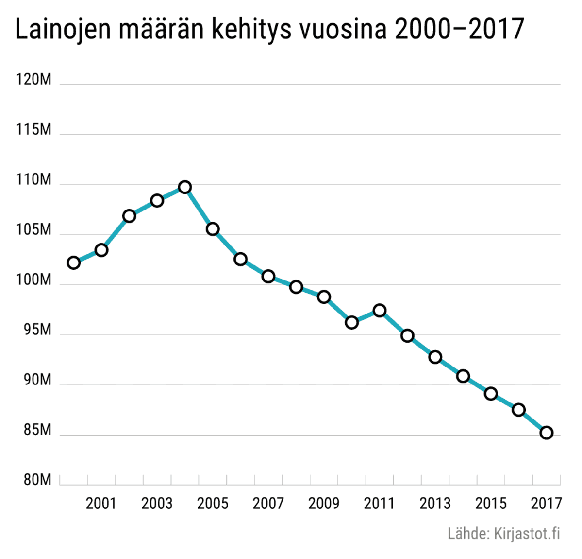 Lainojen määrän kehitys