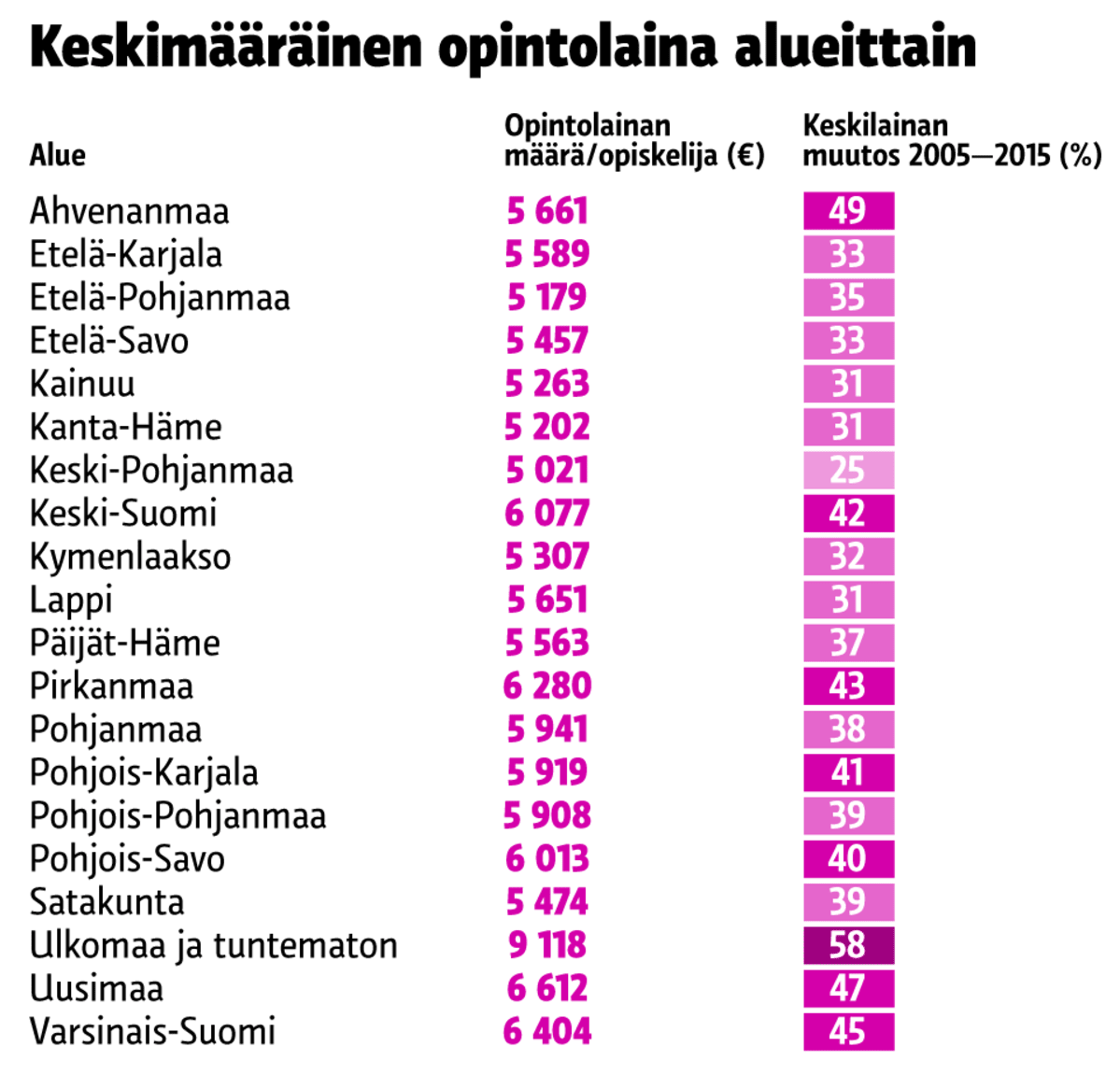 Grafiikka
