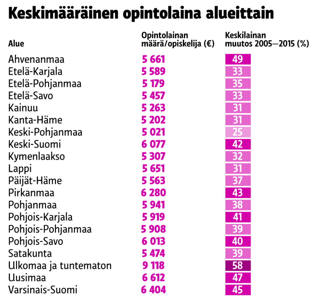 Grafiikka