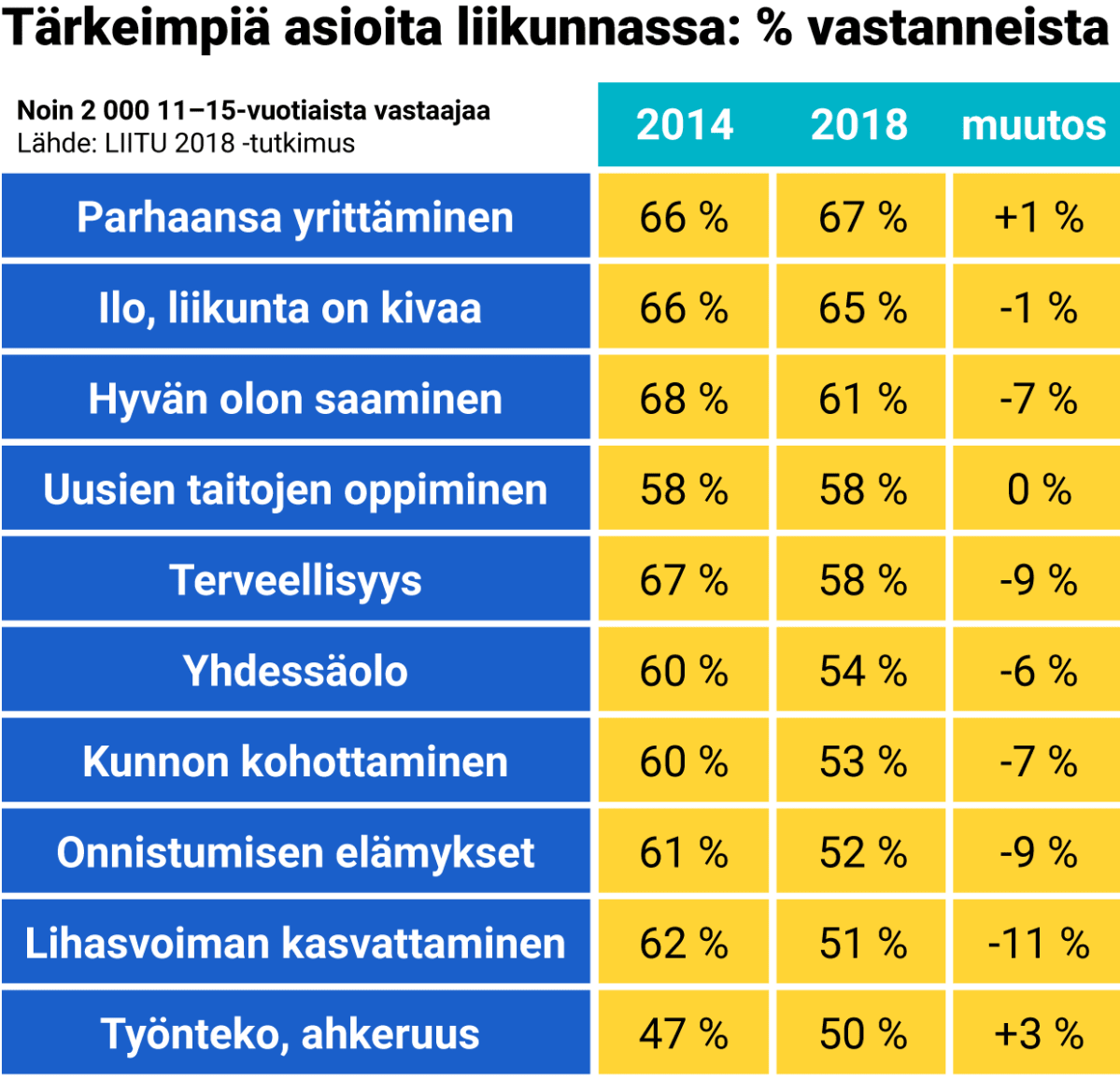 Taulukkografiikka