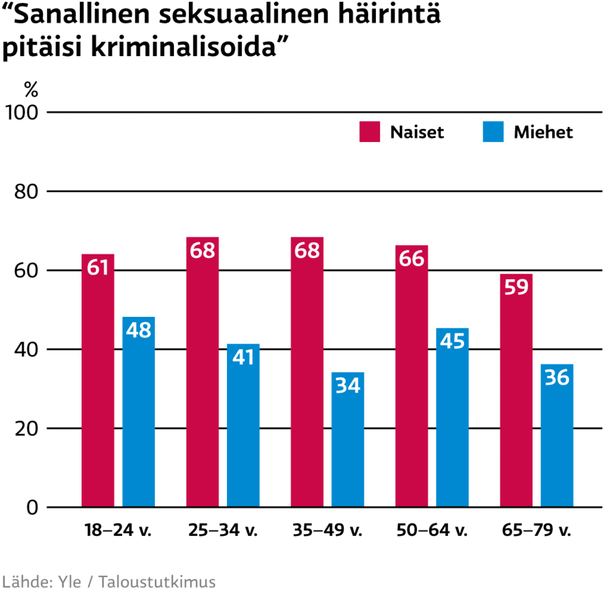 Grafiikka