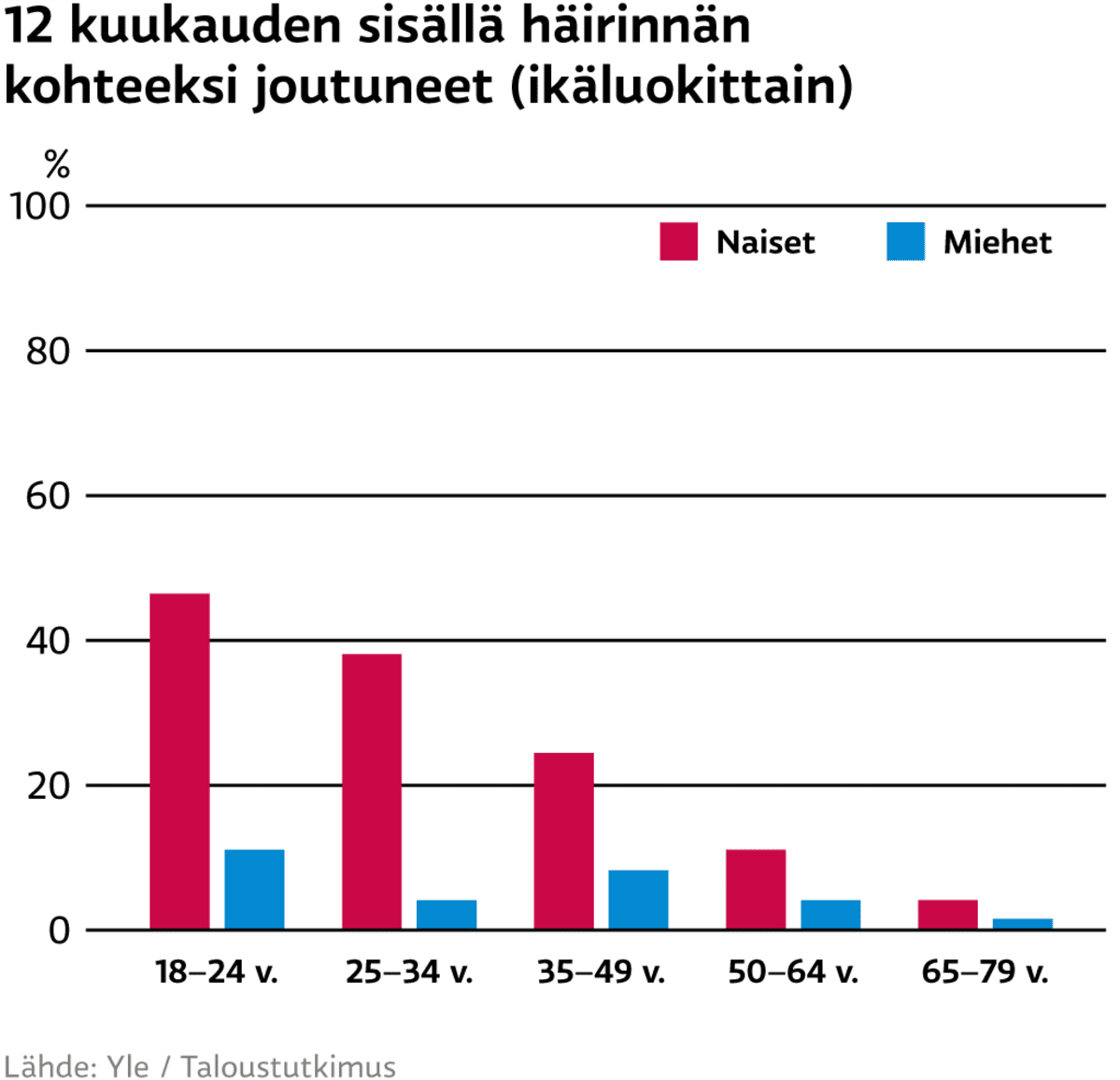 Grafiikka
