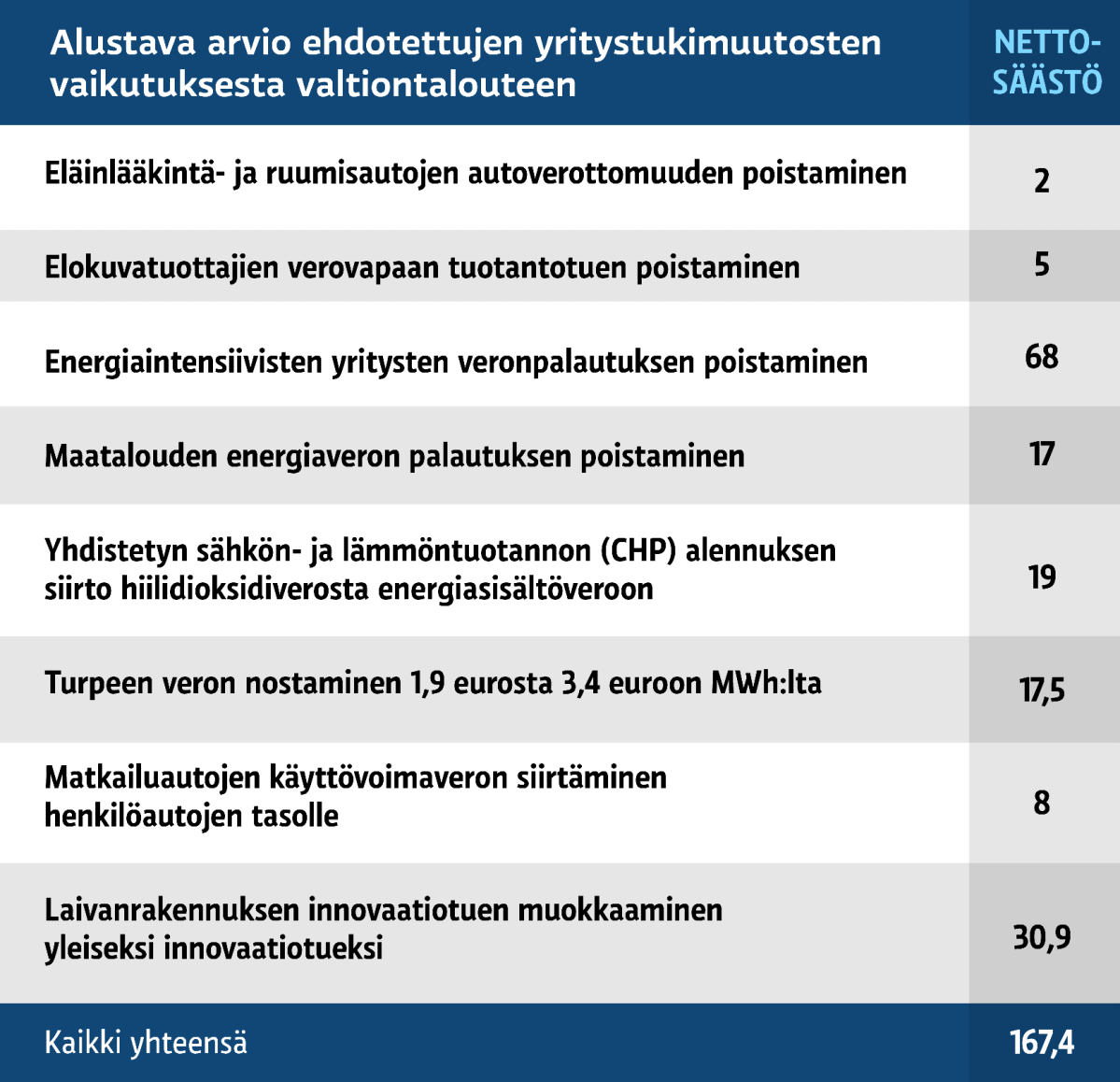 Grafiikka