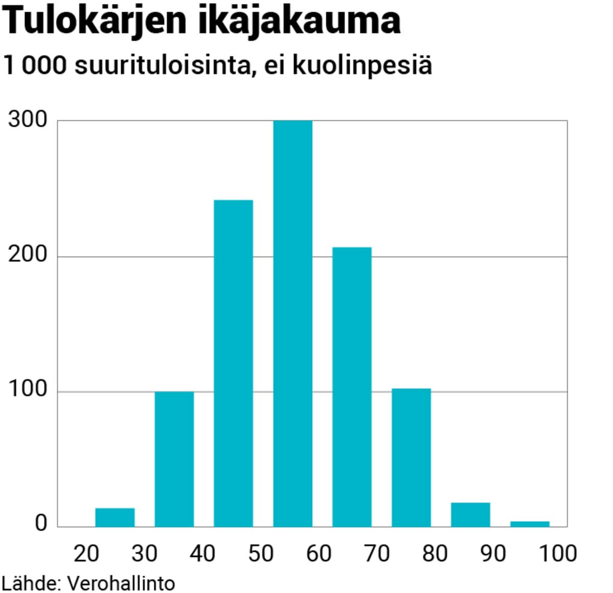 verot2019-jakauma2.png