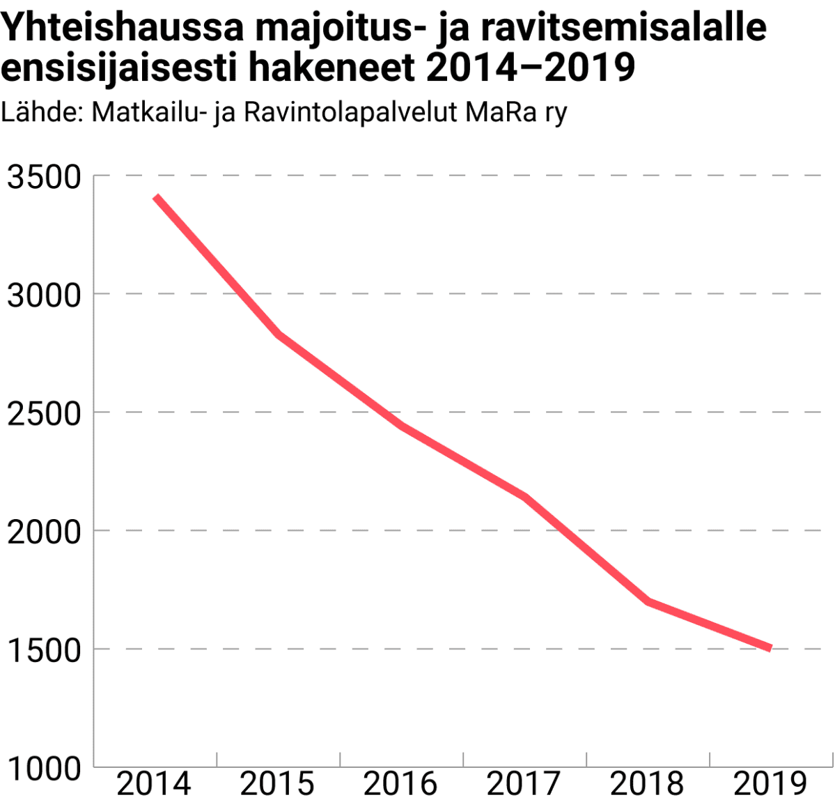 Grafiikka
