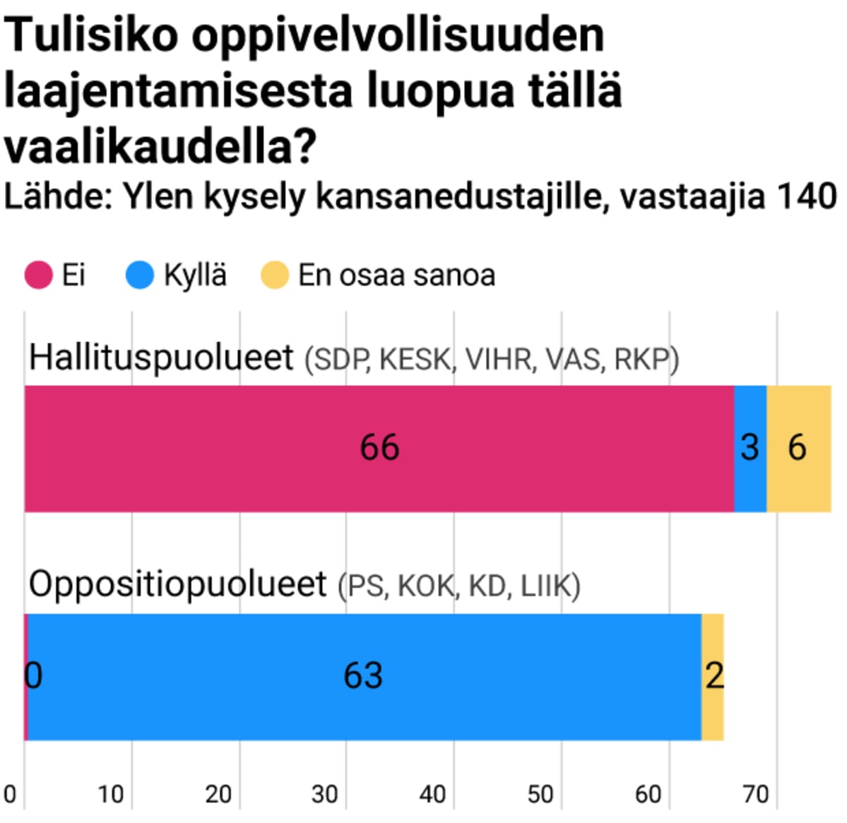 Kansanedustajakysely.